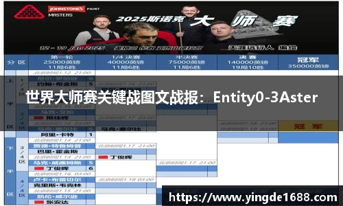 世界大师赛关键战图文战报：Entity0-3Aster